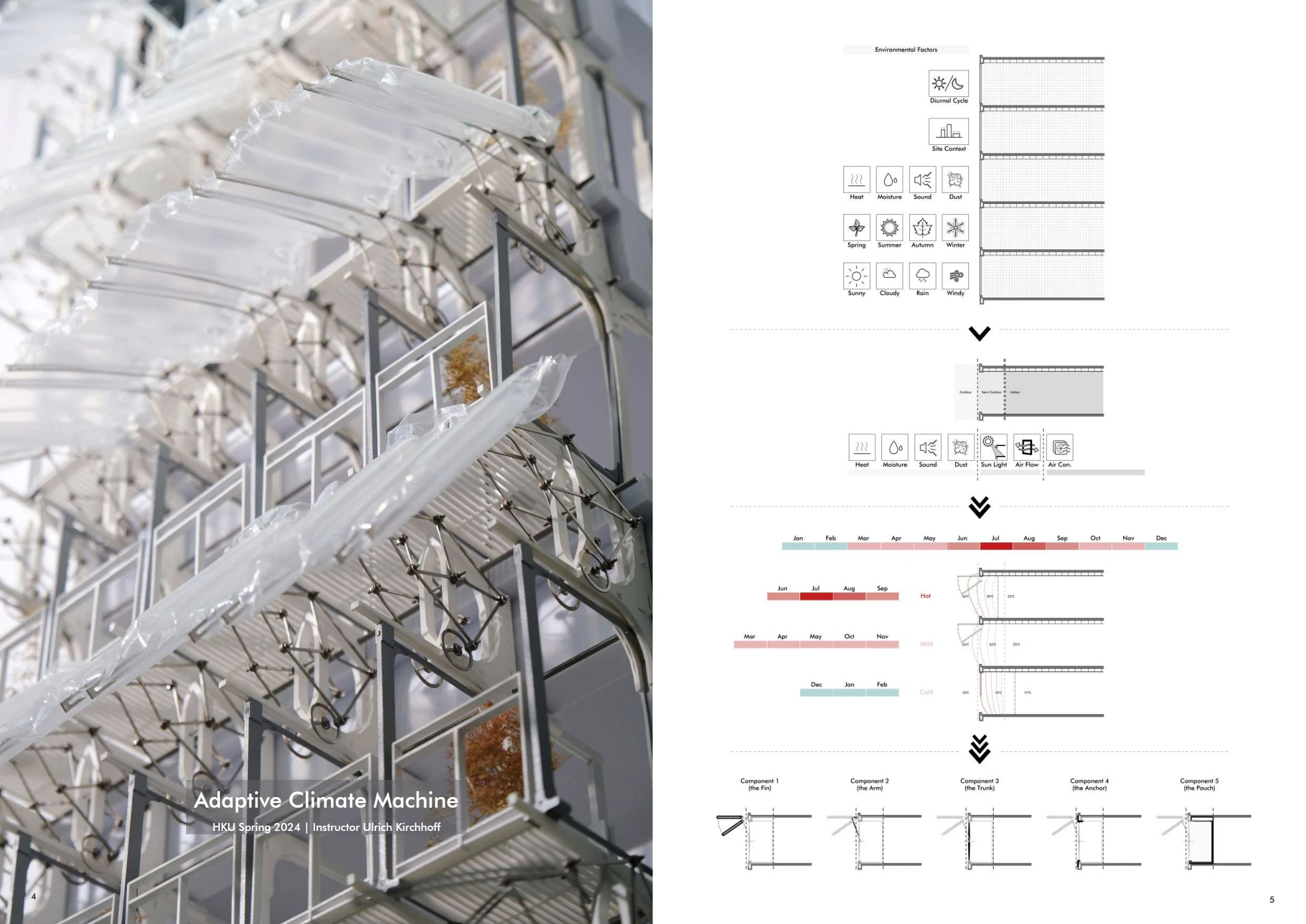Physical model and facade studies
